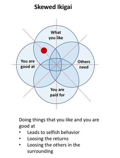 Ikigai2.png