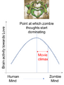 583px-Zombie.png