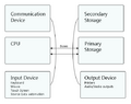 Thumbnail for version as of 23:25, 9 January 2010