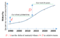 Thumbnail for version as of 14:50, 26 July 2016