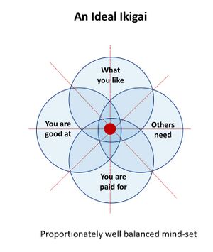 Ikigai1.png