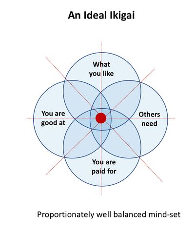 Ikigai1.png
